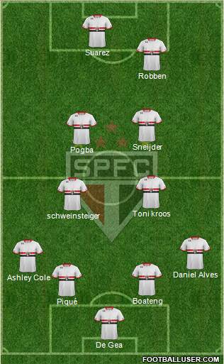 São Paulo FC Formation 2016