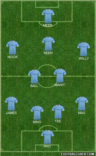 Manchester City Formation 2016