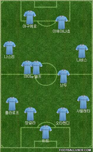 Manchester City Formation 2016