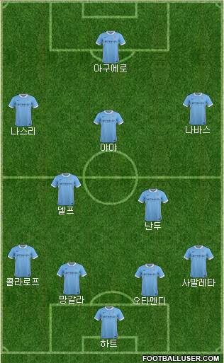 Manchester City Formation 2016
