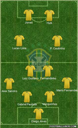 Brazil Formation 2016