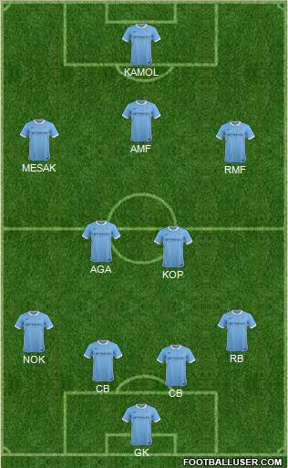 Manchester City Formation 2016