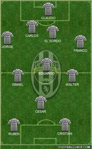 Juventus Formation 2016