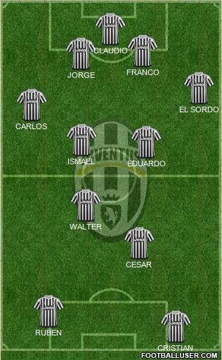 Juventus Formation 2016