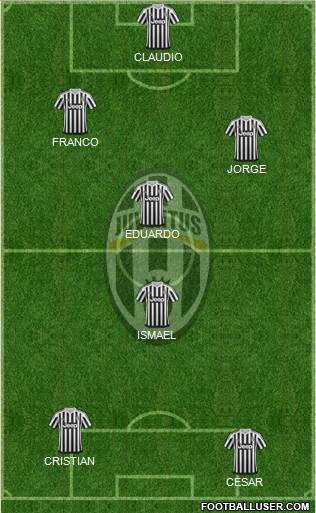 Juventus Formation 2016