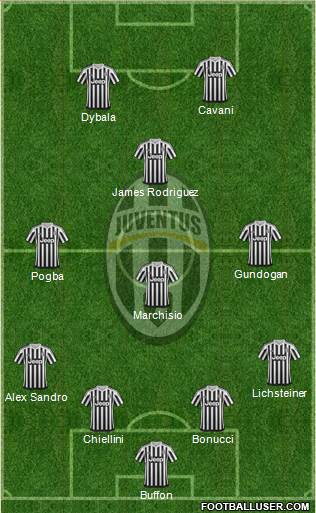 Juventus Formation 2016