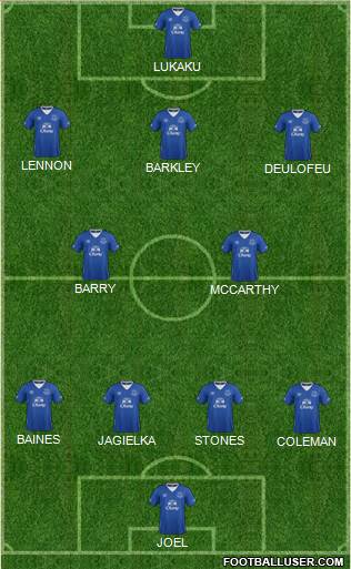 Everton Formation 2016