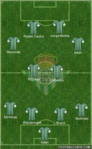 Real Betis B., S.A.D. Formation 2016