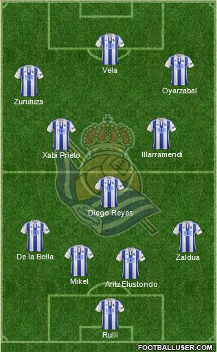 Real Sociedad S.A.D. Formation 2016