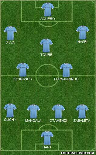 Manchester City Formation 2016