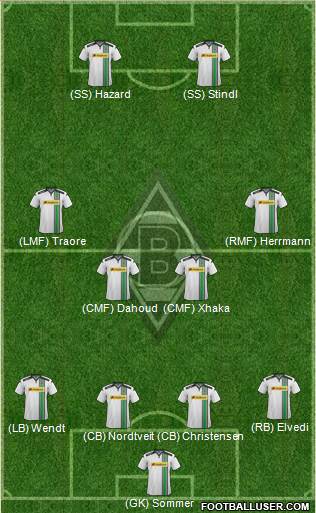 Borussia Mönchengladbach Formation 2016