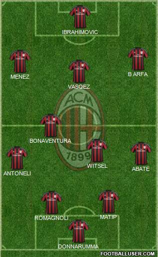 A.C. Milan Formation 2016
