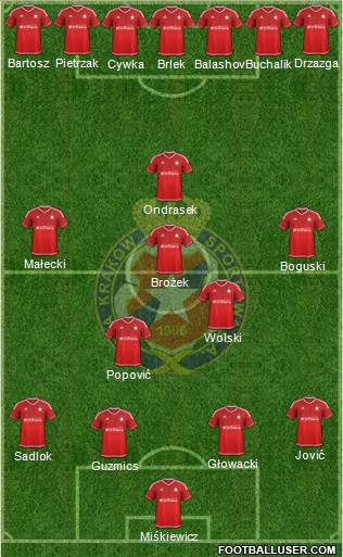 Wisla Krakow Formation 2016