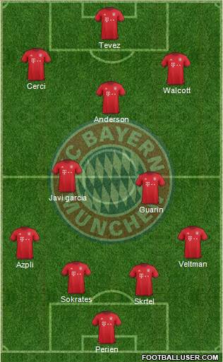 FC Bayern München Formation 2016
