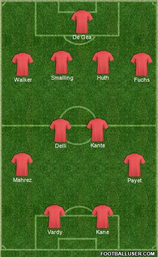 Manchester United Formation 2016
