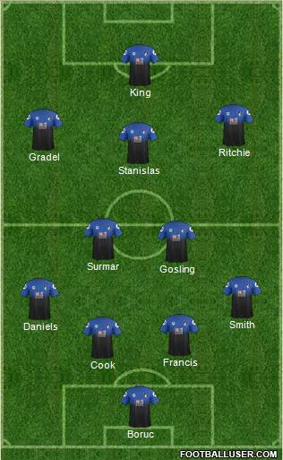 AFC Bournemouth Formation 2016