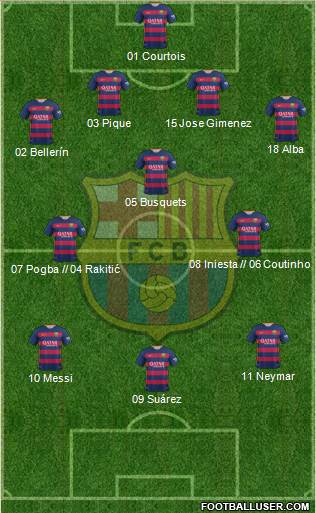 F.C. Barcelona Formation 2016