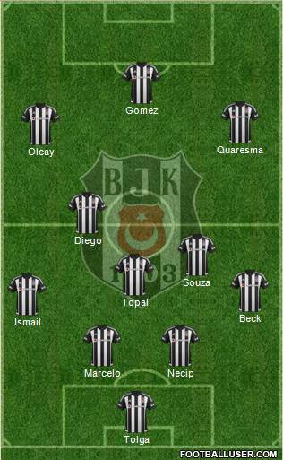 Besiktas JK Formation 2016