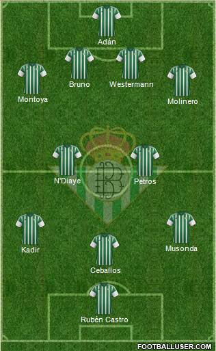 Real Betis B., S.A.D. Formation 2016