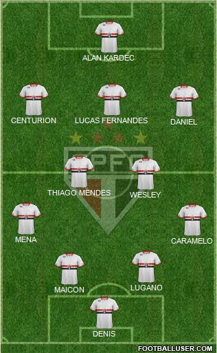 São Paulo FC Formation 2016
