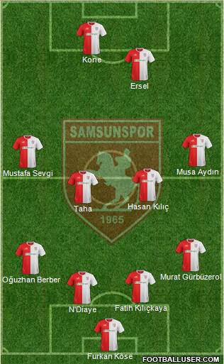 Samsunspor Formation 2016