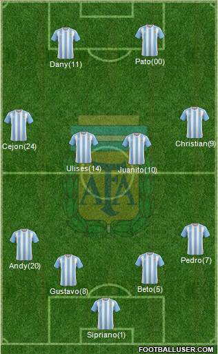 Argentina Formation 2016