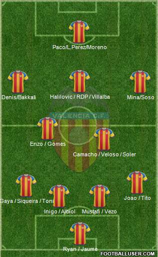 Valencia C.F., S.A.D. Formation 2016