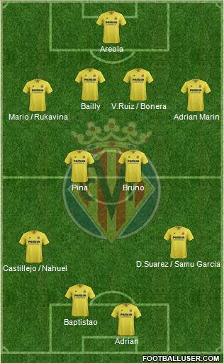 Villarreal C.F., S.A.D. Formation 2016