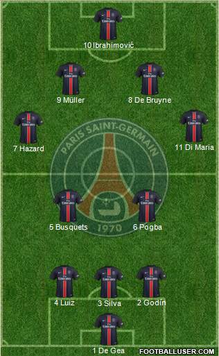 Paris Saint-Germain Formation 2016
