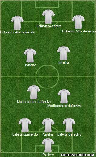 England Formation 2016