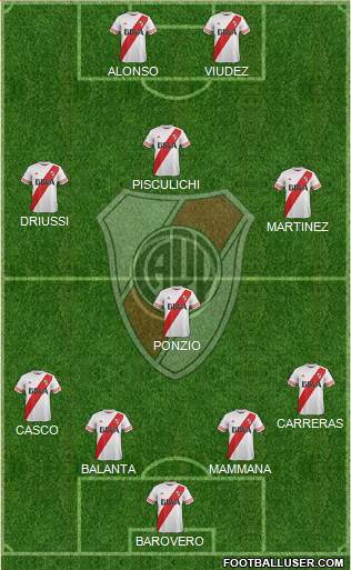 River Plate Formation 2016