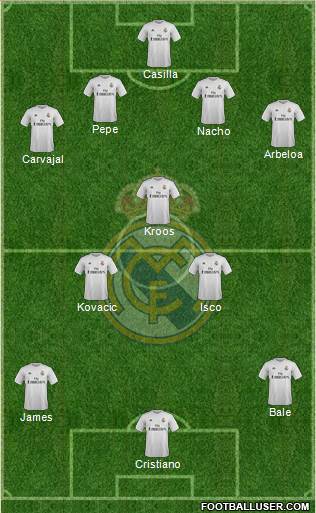 R. Madrid Castilla Formation 2016