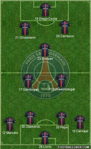 Paris Saint-Germain Formation 2016