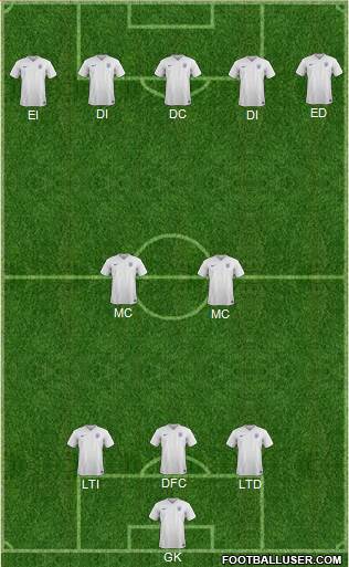 England Formation 2016
