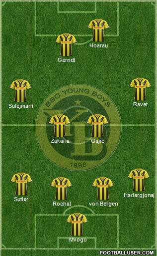 BSC Young Boys Formation 2016