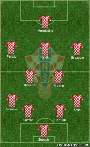 Croatia Formation 2016