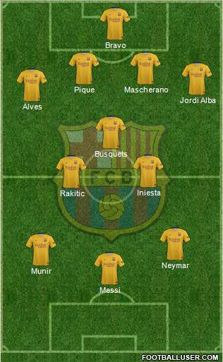 F.C. Barcelona Formation 2016