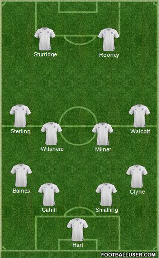 England Formation 2016