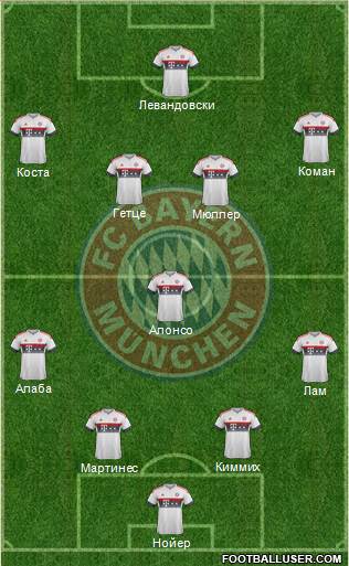 FC Bayern München Formation 2016