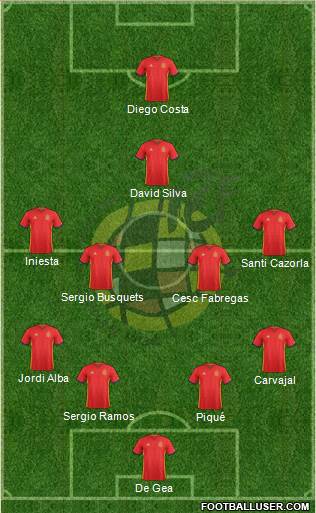 Spain Formation 2016