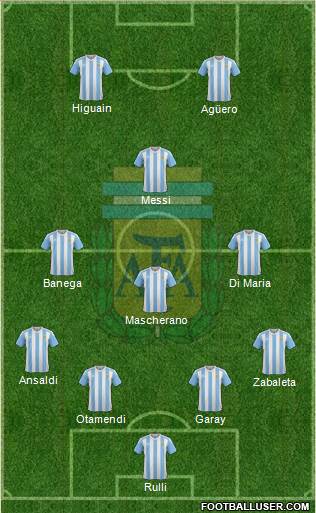 Argentina Formation 2016