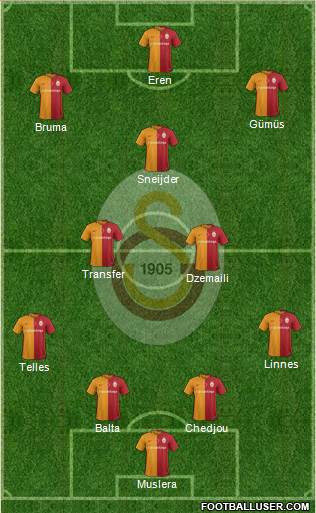 Galatasaray SK Formation 2016
