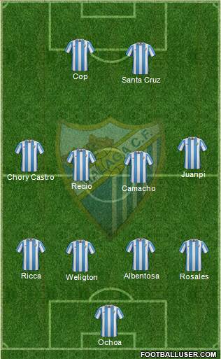 Málaga C.F., S.A.D. Formation 2016