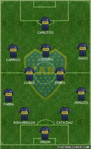 Boca Juniors Formation 2016