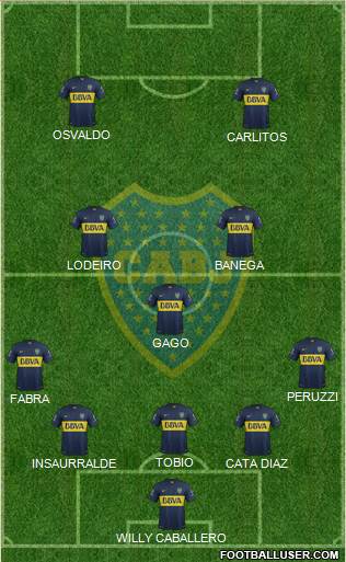 Boca Juniors Formation 2016