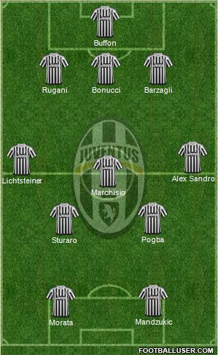 Juventus Formation 2016