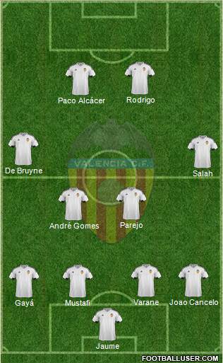Valencia C.F., S.A.D. Formation 2016