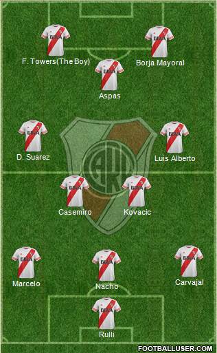 River Plate Formation 2016