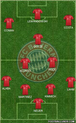 FC Bayern München Formation 2016