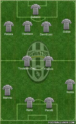 Juventus Formation 2016